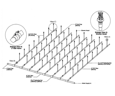 Design layout - shower head